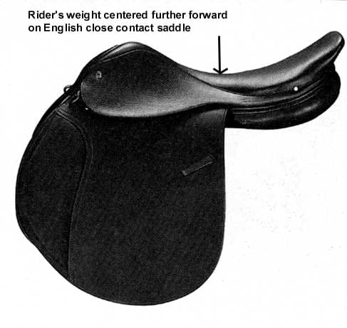 Close_contact_saddle.jpg (30085 bytes)